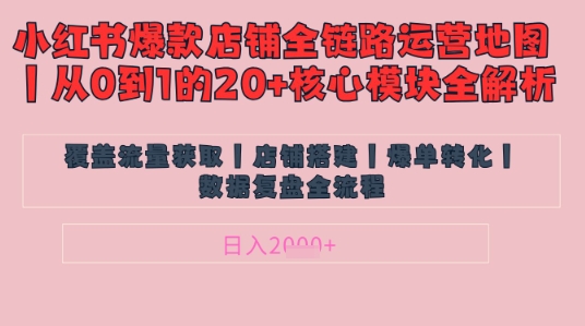 别再乱投流了！小红书店铺精细化运营让爆款笔记自己涨粉的底层逻辑​，日入1k-巴七创客网